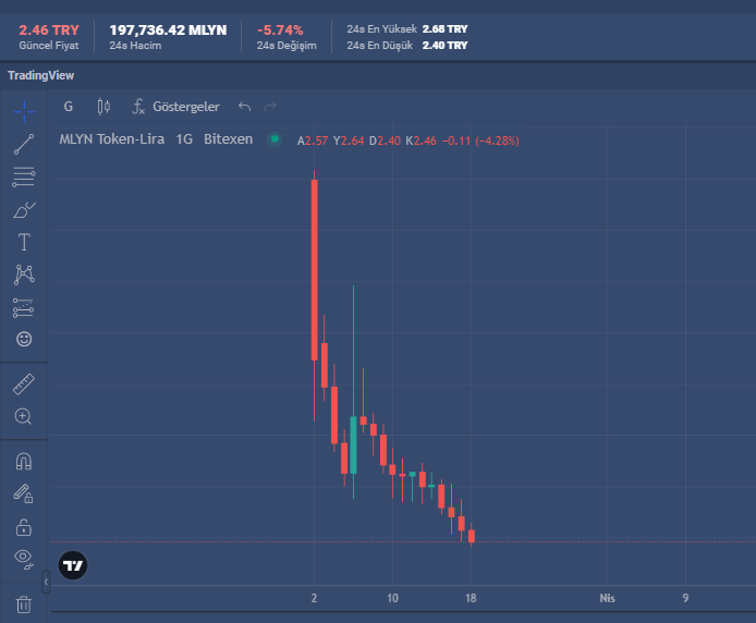 BitexenFanToken's tweet photo. Bitexen ön satış dolandırıcılığı hız kesmeden devam ediyor. BİTEXEN denetlenmezse ileride bunun önünü alamazsınız. 

Ön satış adı altında milleti sömürüyorlar

@adalet_bakanlik @Merkez_Bankasi @HMBakanligi @TC_icisleri @bitexencom https://t.co/nBEeSdstZY