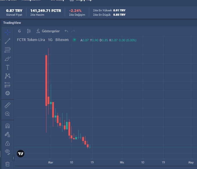 BitexenFanToken's tweet photo. Bitexen ön satış dolandırıcılığı hız kesmeden devam ediyor. BİTEXEN denetlenmezse ileride bunun önünü alamazsınız. 

Ön satış adı altında milleti sömürüyorlar

@adalet_bakanlik @Merkez_Bankasi @HMBakanligi @TC_icisleri @bitexencom https://t.co/nBEeSdstZY