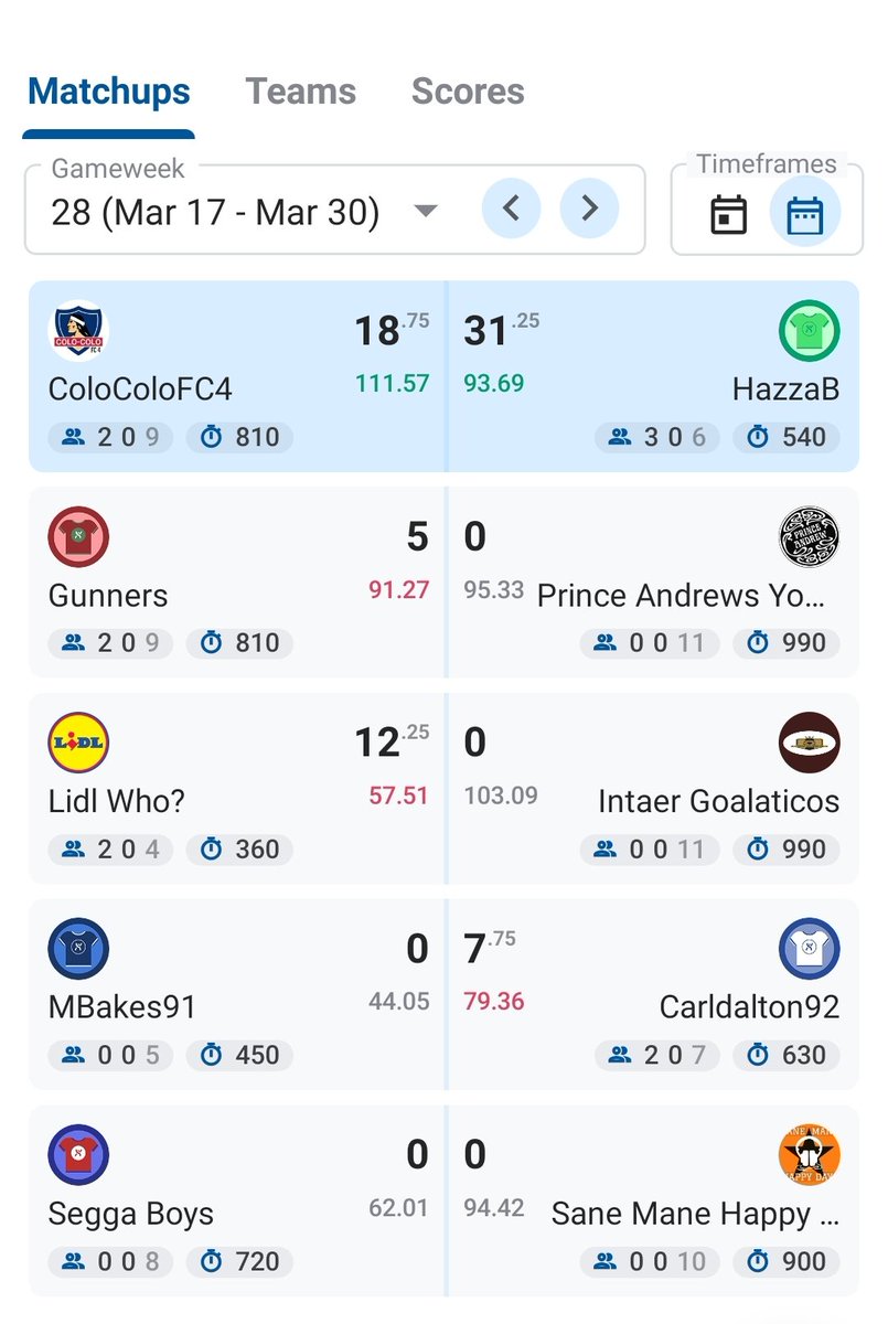 SS_Draft_League's tweet photo. #GW28 fixtures and scores so far. https://t.co/2B1iujSMa4