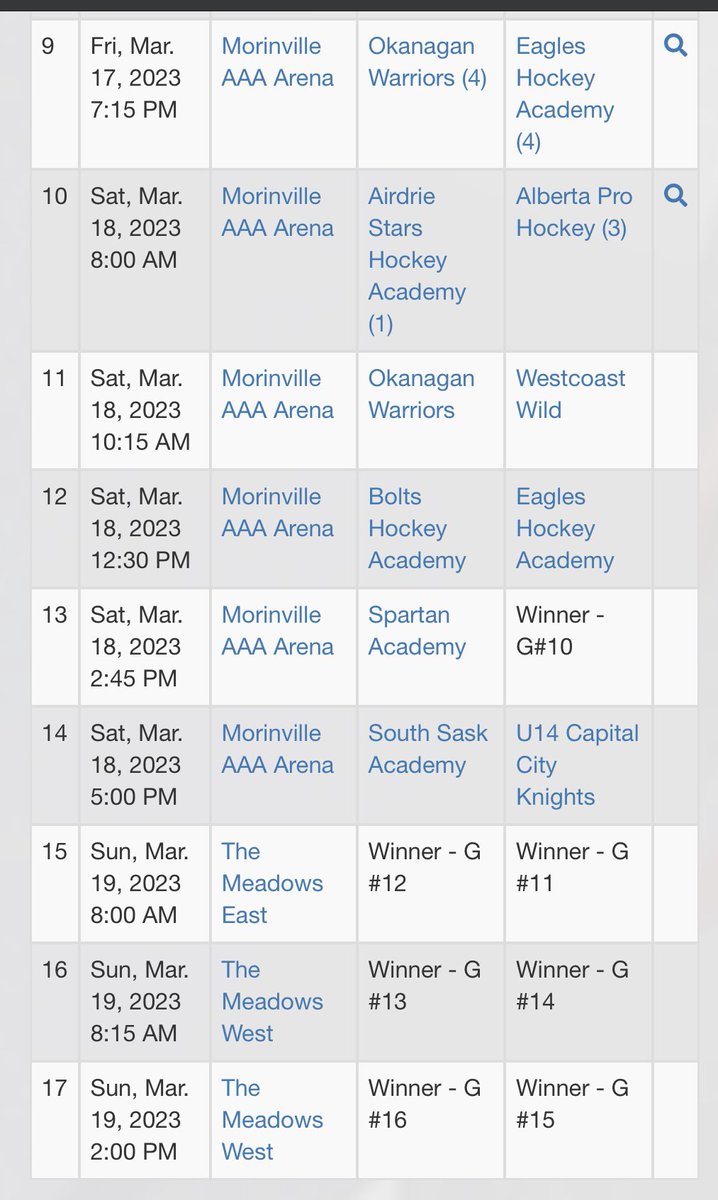 Our 2010 Major Championship continues to roll on in Morinville with all the playoff matchups kicking off this morning.