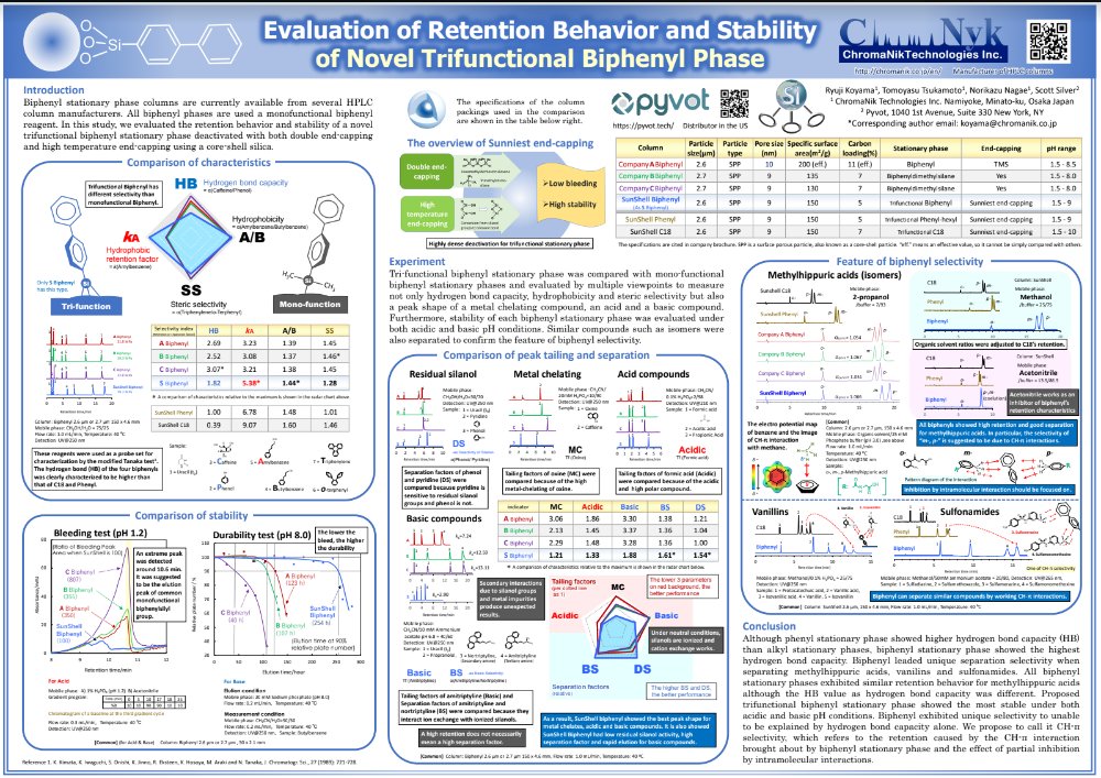 Pyvot1's tweet photo. Pyvot, Biotech Fluidics, and Chromanik Technologies at Pittcon 2023 in Philadelphia from March 20-22. Ryuji Koyama from Chromanik Technologies will present a poster on the advantages of using their Tri-functional biphenyl stationary phase 
https://t.co/xt8Lu65B6p
#pittcon2023 https://t.co/M1SmIxRudp