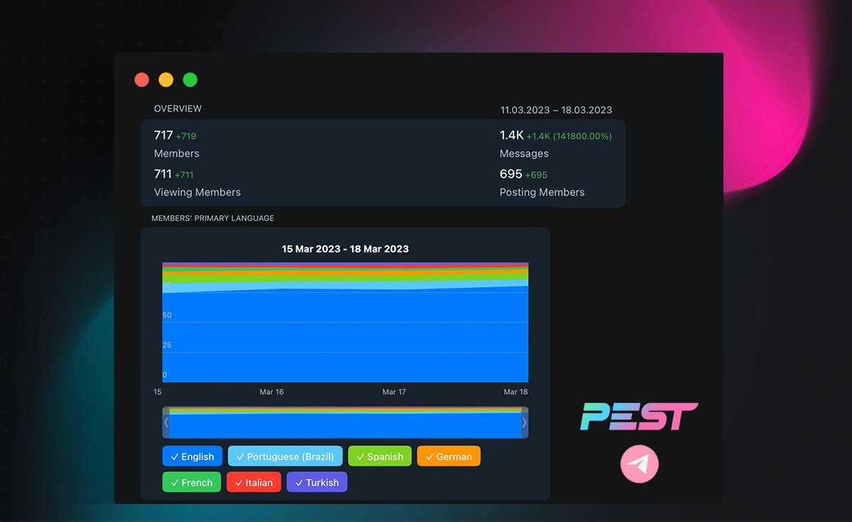 🥳 <a href="/pestphp/">PEST</a> Telegram group reached 700+ members in a couple of days!

Join us and share the #GoodVibes!
👉 t.me/+kYH5G4d5MV83O…