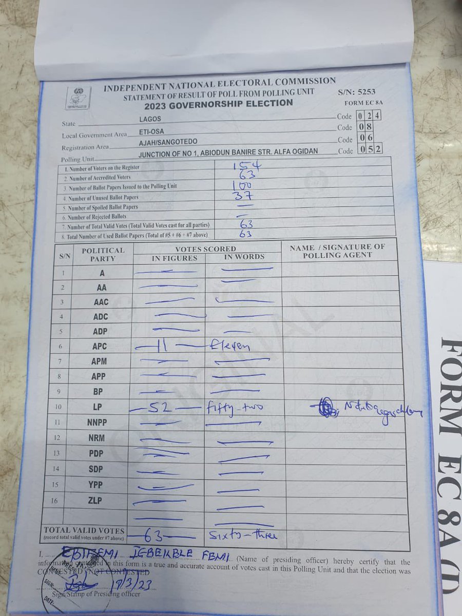 VictorIsrael_'s tweet photo. See Clean Results from some Eti-Osa LGA PUs, INEC if you like go and upload WAEC results. We dey watch una!

PU51 | LP 40 | APC 8
PU52 | LP 52 | APC 11 
PU53 | LP 90 | APC 9

Eluuuu P 📌 https://t.co/KcsCNRj6Wq
