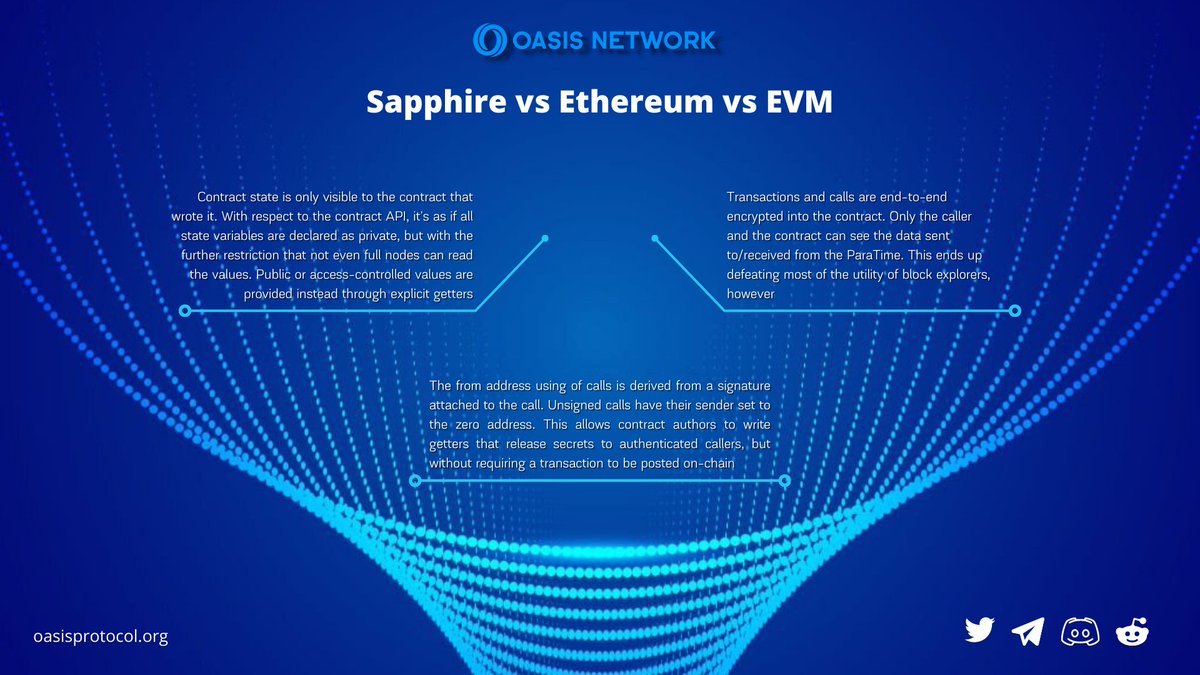 Sapphire provides developers with the unique capability to build EVM-based dApps with on-chain confidentiality #oasisnetwork #web3