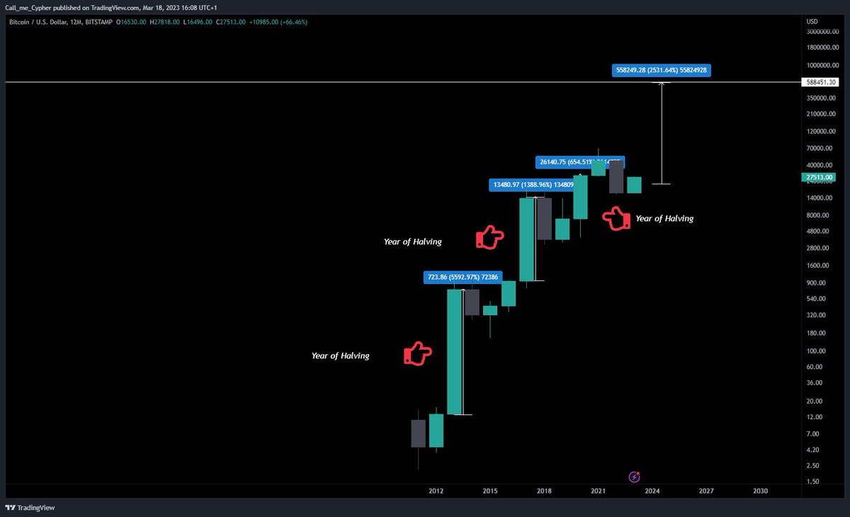 Cypher 📊📈📉 on Twitter "Since we all agree that the chart below is a