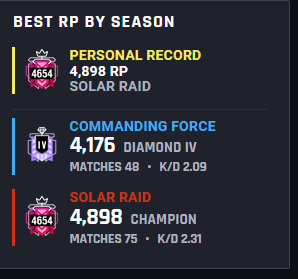 KleinAkito's tweet photo. Langsam nervt dieses neue Ranked System nur noch was vorne und hinten nicht funktioniert. Die höchsten Leute in meinem Team bronze/Gold die Gegner Diamond/Champ/Emerald. Was macht das für einen sinn einfach jedes Game? Bringt doch einfach wieder das alte System @UbiSupportDE https://t.co/lT0dH2LgDp