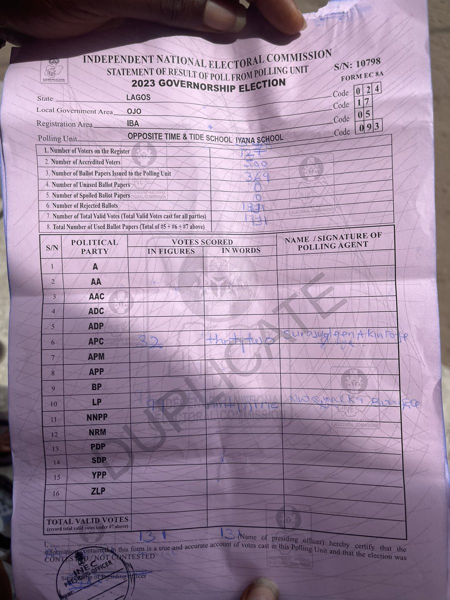 Uchenna_Bobnice's tweet photo. #ElectionResults
Gov APC-32
         LP-99
HOR APC-31
          LPL-100 https://t.co/RS3j6y51vO