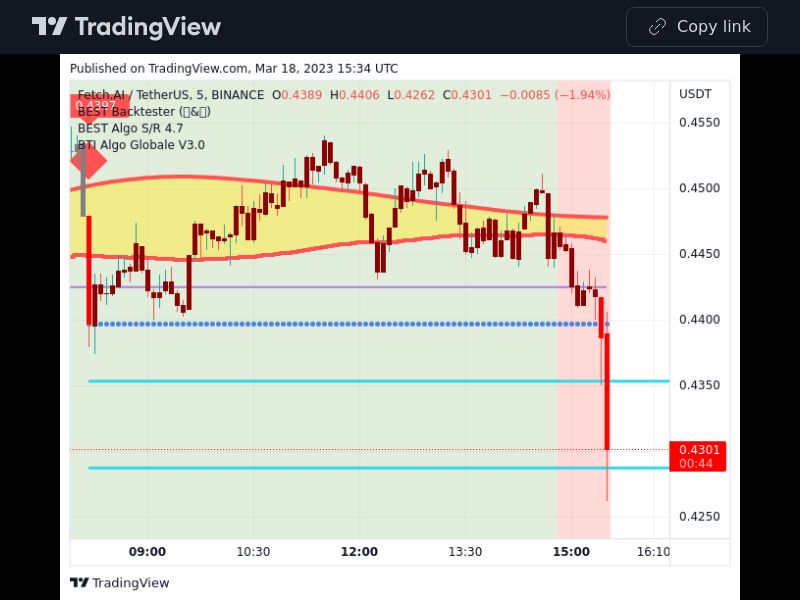 TradingView trade FET 5 minutes 