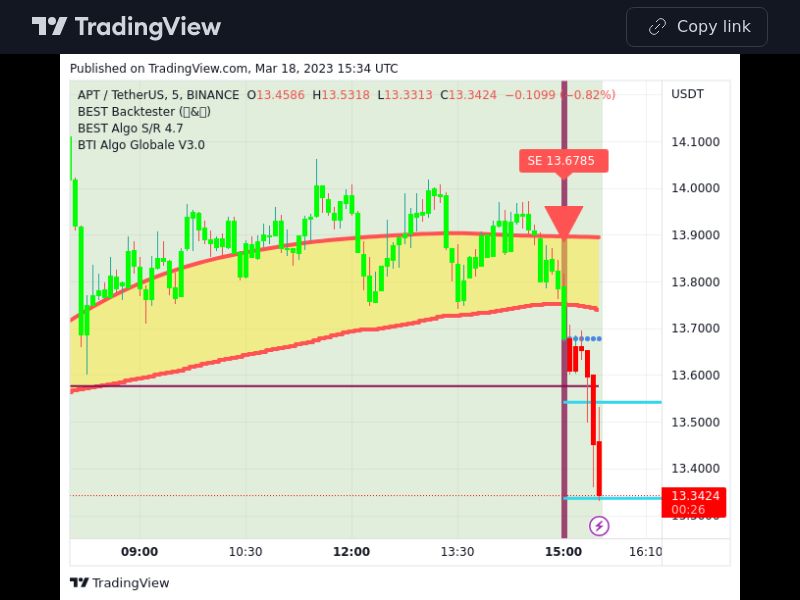 TradingView trade APT 5 minutes