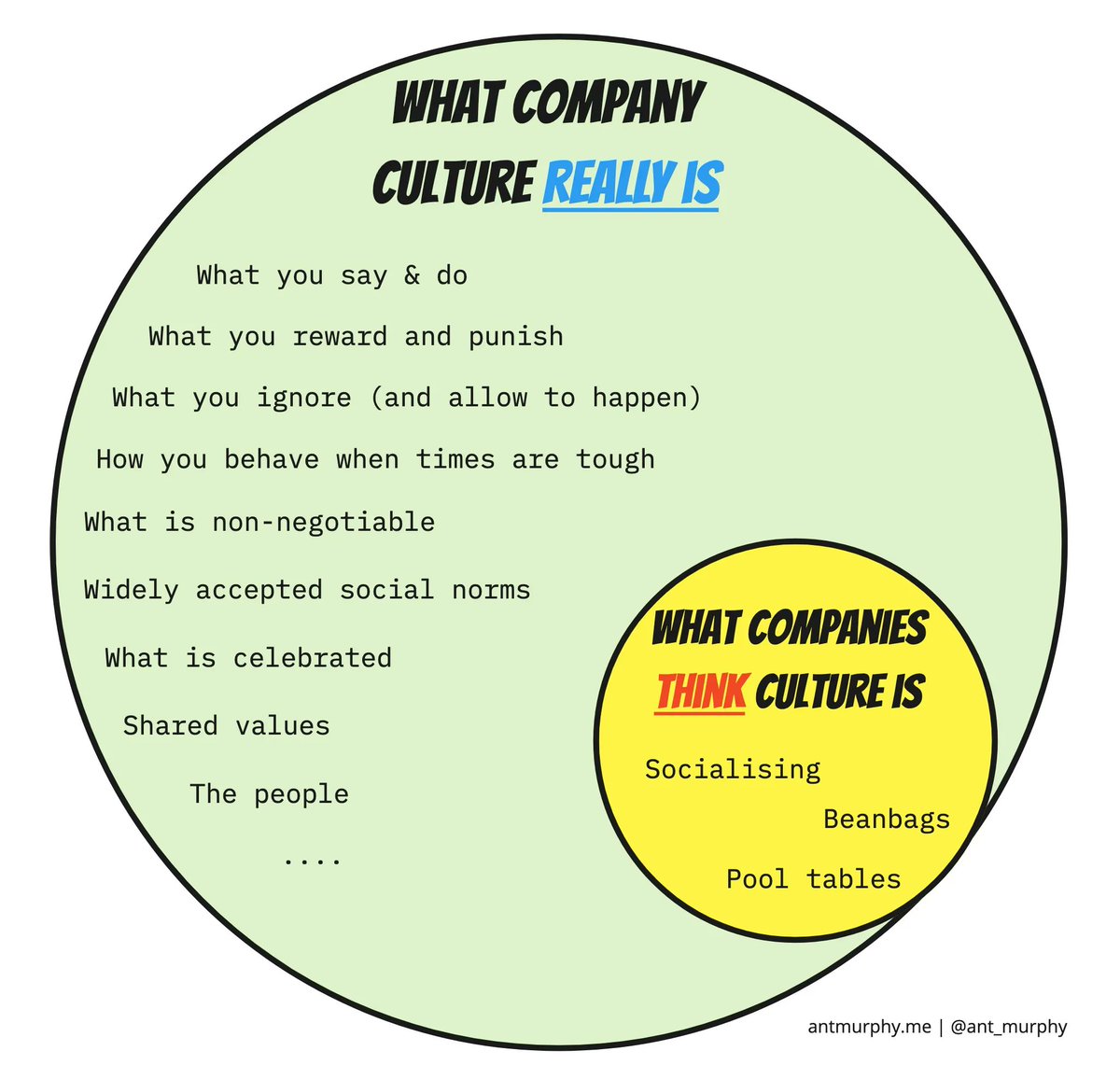 ant_murphy's tweet photo. Companies often think company culture is having the occasional social event.

But it's: 
- What you say &amp; do
- What you reward
- What goes unsaid...what's ignored
- What is non-negotiable
- Widely accepted social norms
- What is celebrated
- Shared values
- The people
and more... https://t.co/AxkjY9EUzU