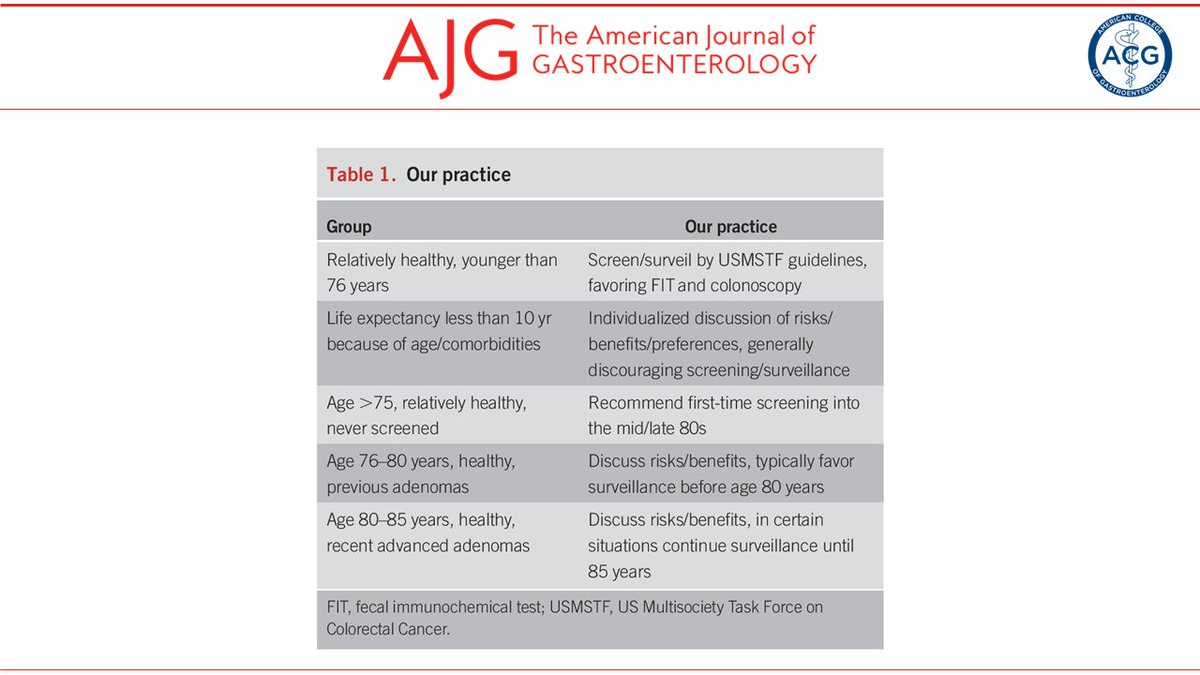 In the 📕#RedJournal — Colon Cancer Screening and the End of Life: Is Age Just a Number?
Andrew R. Reinink, MD; Ashish Malhotra, MD &amp; Aasma Shaukat, MD, MPH, FACG

👉 bit.ly/3mZrie6

<a href="/mspibddoc/">Andrew Reinink, MD</a> <a href="/AasmaShaukatMD/">Aasma Shaukat MD MPH</a> <a href="/MLongMD/">Millie Long</a> <a href="/JasmohanBajaj/">Jasmohan Bajaj</a> #CRCAwarenessMonth #LifespanofGI