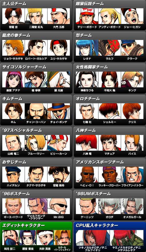 This King of Fighter 2002 Unlimited Match tier list is a