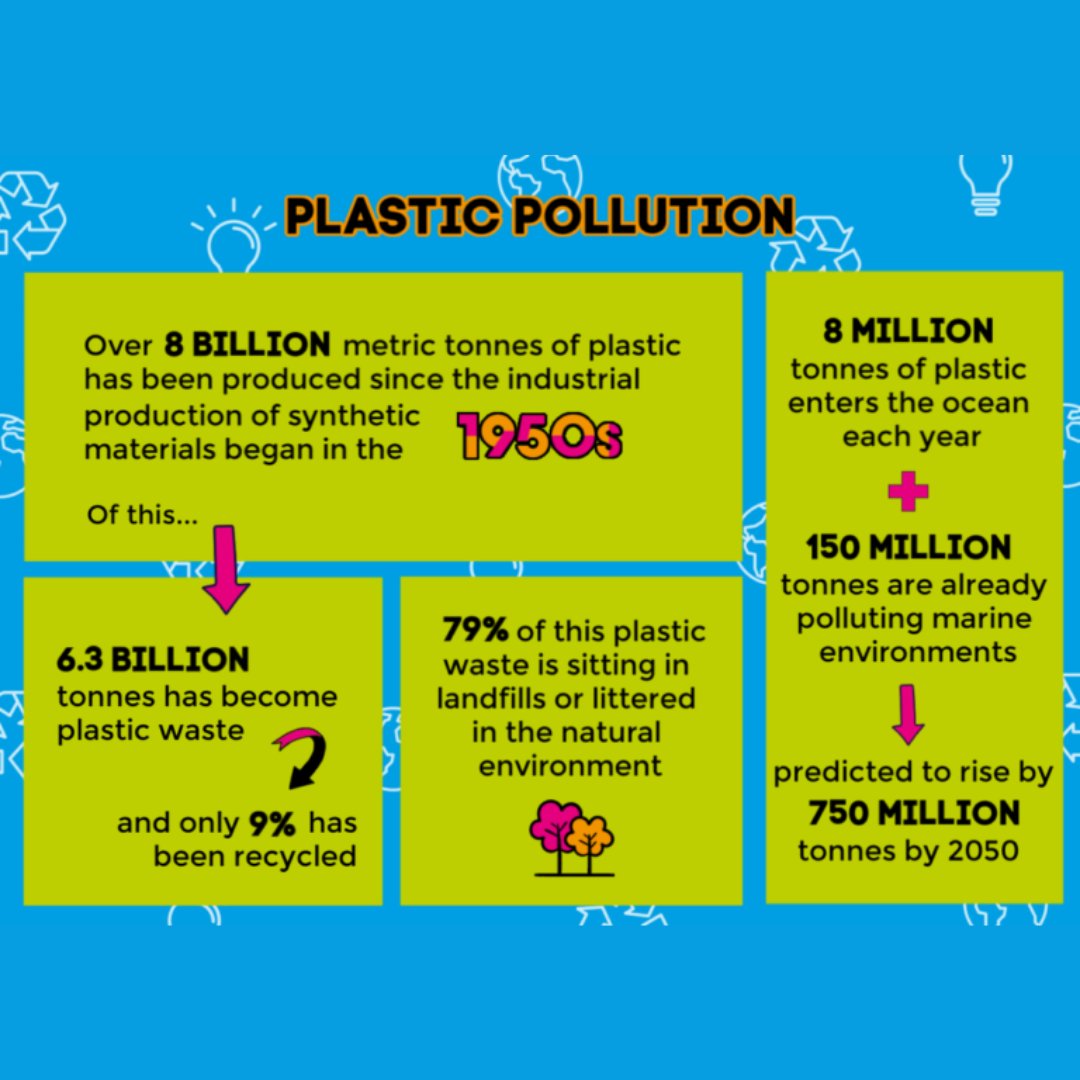 Each year, recycling saves over 700 million tons in CO2 emissions. On Global Recycling Day, we celebrate the critical role recycling plays in preserving our planet. Visit globalrecyclingday.com to learn how you can shift to resource-based thinking! #GlobalRecyclingDay