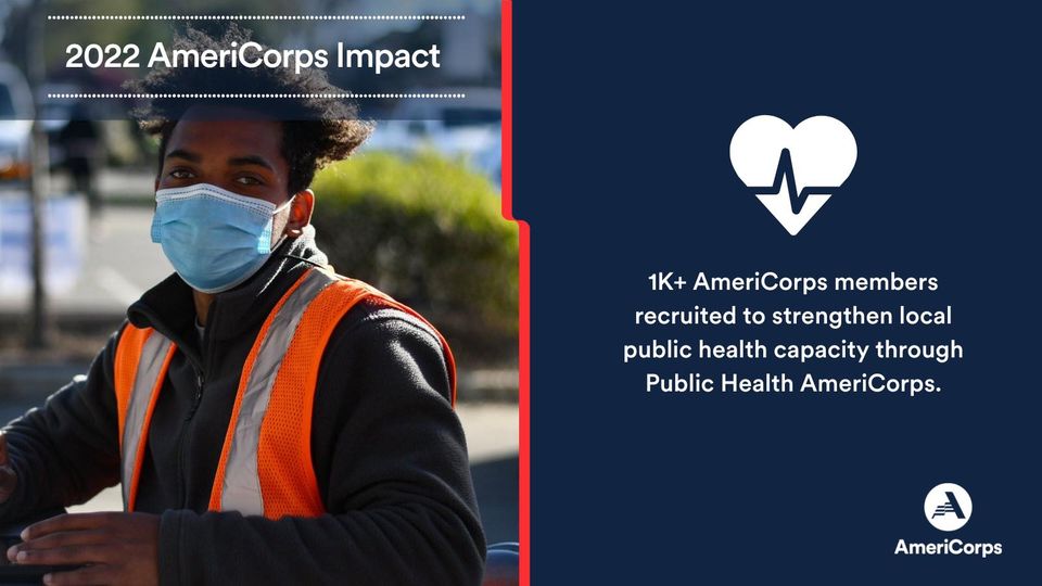 Each year, #NationalService addresses our nation's toughest challenges and 2022 was no different. #PublicHealthAmeriCorps recruited 1K+ @AmeriCorps members to bolster local #PublicHealth capacity. Read more: AmeriCorps.gov/PublicHealth #AmeriCorpsWeek