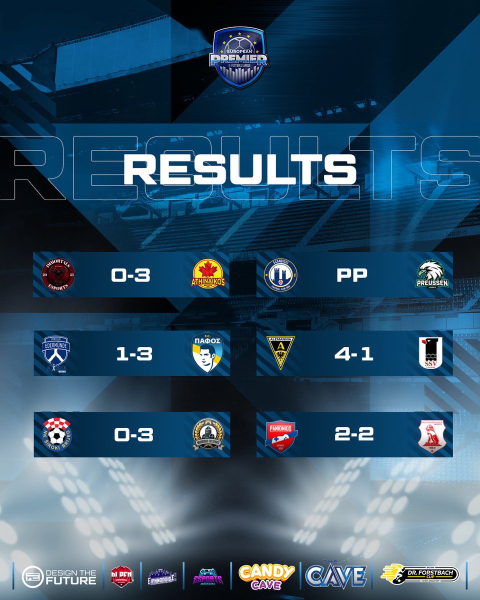 EuropeanPremie2's tweet image. 🇪🇺 Results Matchday 9️⃣-1️⃣1️⃣
@EuropeanPremie2 @MagazineClubs  #DrForstbachCup CandyCave.de #DesignTheFuture 
@ATSV1900eSports @PanioniosEsport @AthinaikosE @Scandicci_ @edermunde @preussenesports @pafosfcofficial