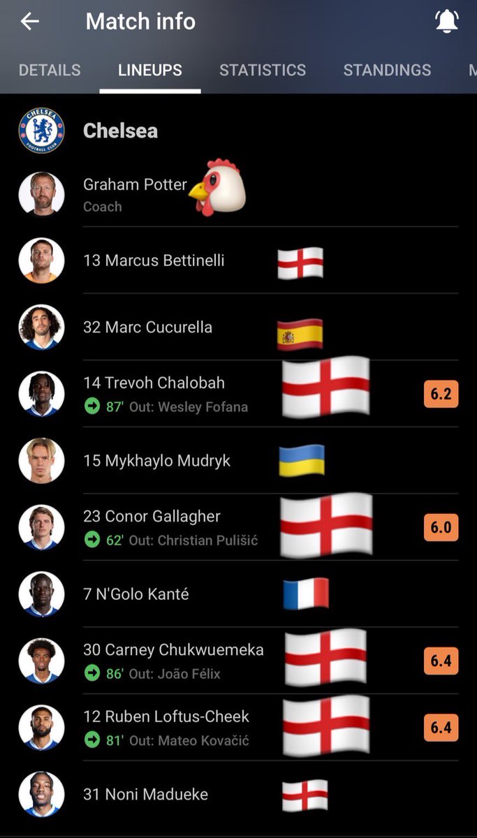 AniWong6's tweet photo. Only English players substitue #PotterOut https://t.co/dGDy0L261V