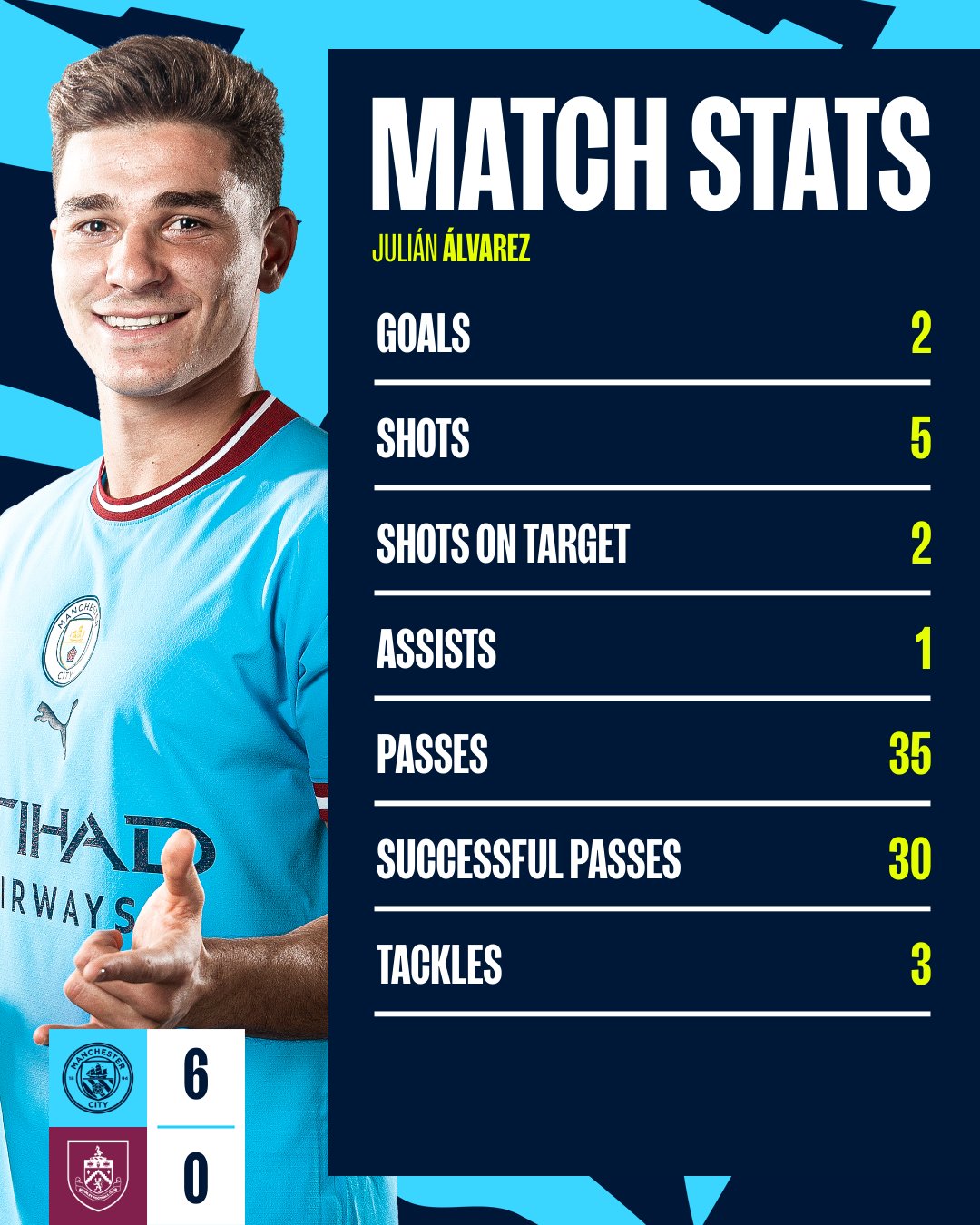 Manchester City - 2017/18 Season Statistics - StatCity