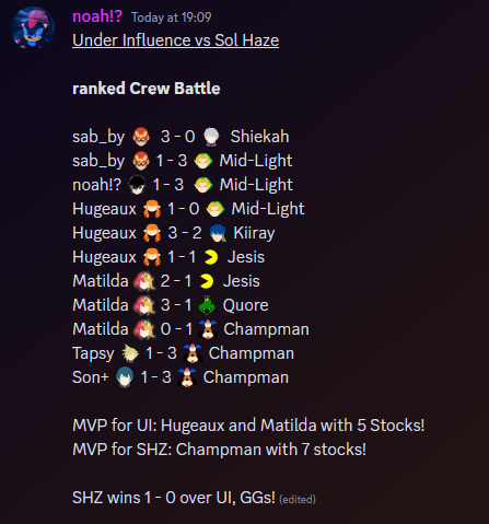 After an Insanely close CB vs UI, we somehow clutched the win vs <a href="/UnderInfluenceW/">Under Turbulence</a> 

Thanks to all our players and congrats to <a href="/Champman_91/">Champman</a> for getting a clutch af MVP!