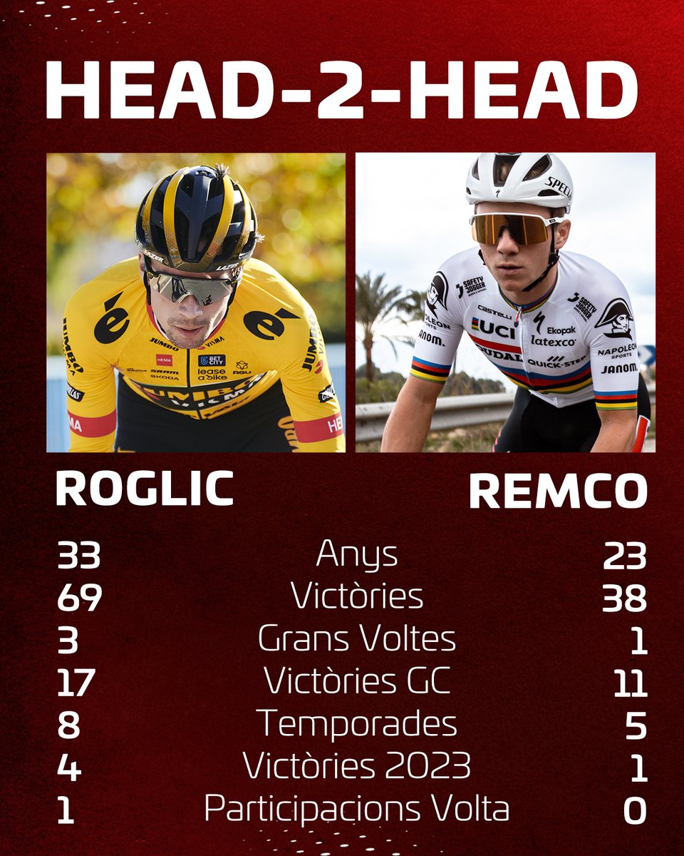 Volta a Catalunya tweet media