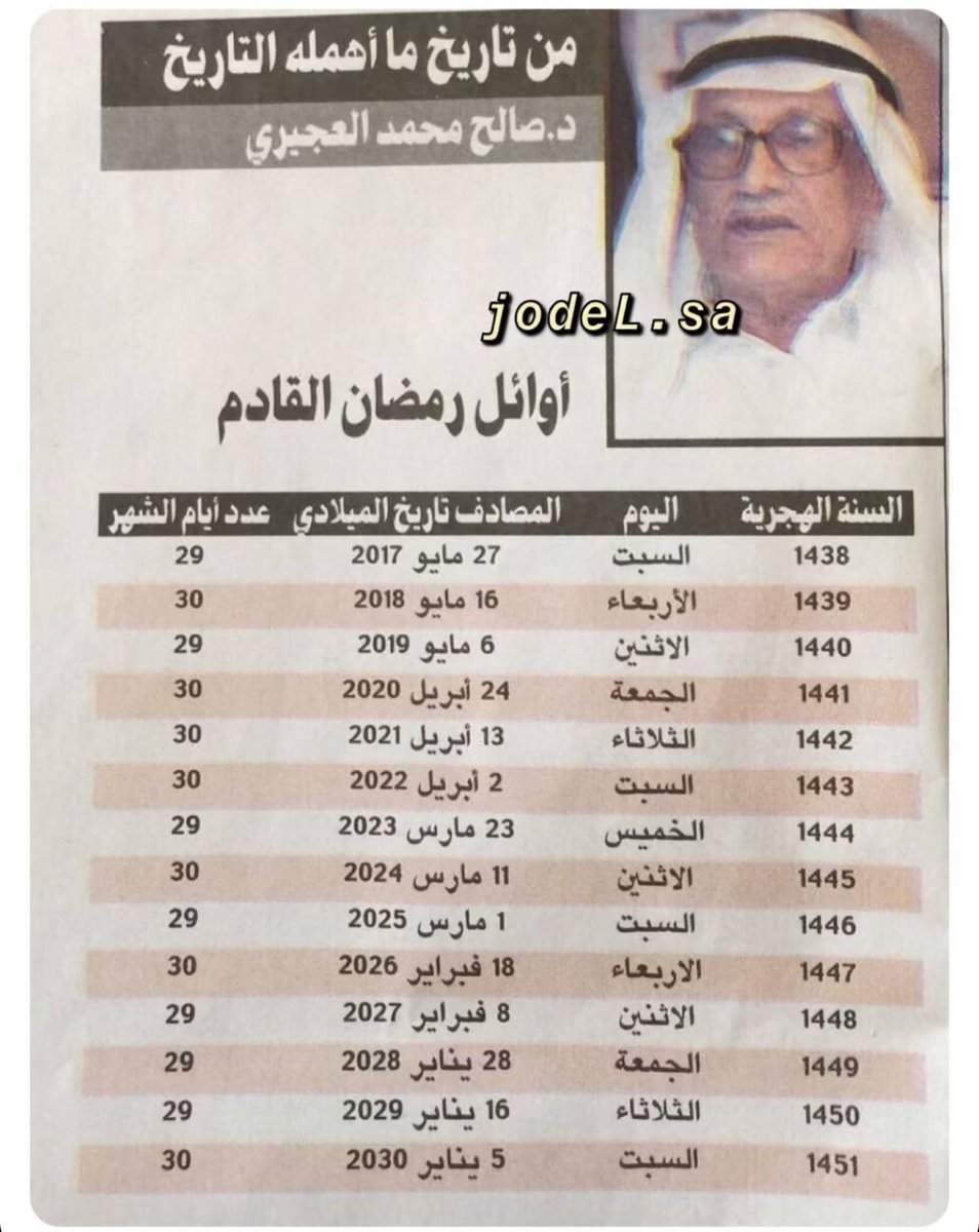 لا تتعبون انفسكم 
الله يرحمك يا العجيري 🙏🏼