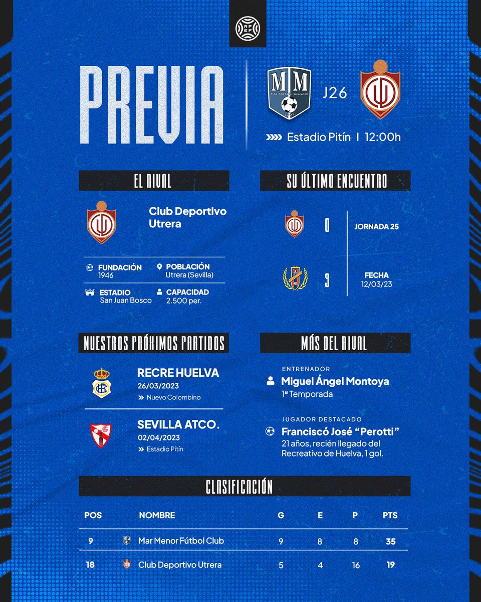 racingctmmfc's tweet photo. PREVIA | ✍️
📋 Conoce un poco más al rival que nos enfrentamos mañana a partir de las 12:00 h. en el #EstadioPitín.
📈 Jugaremos la #J26 frente al @UTRERACD.
#LlenemosElPitín
#MarMenorUtrera
#SigamosHaciendoHistoria ⚔️ https://t.co/8hNRO4XkEV