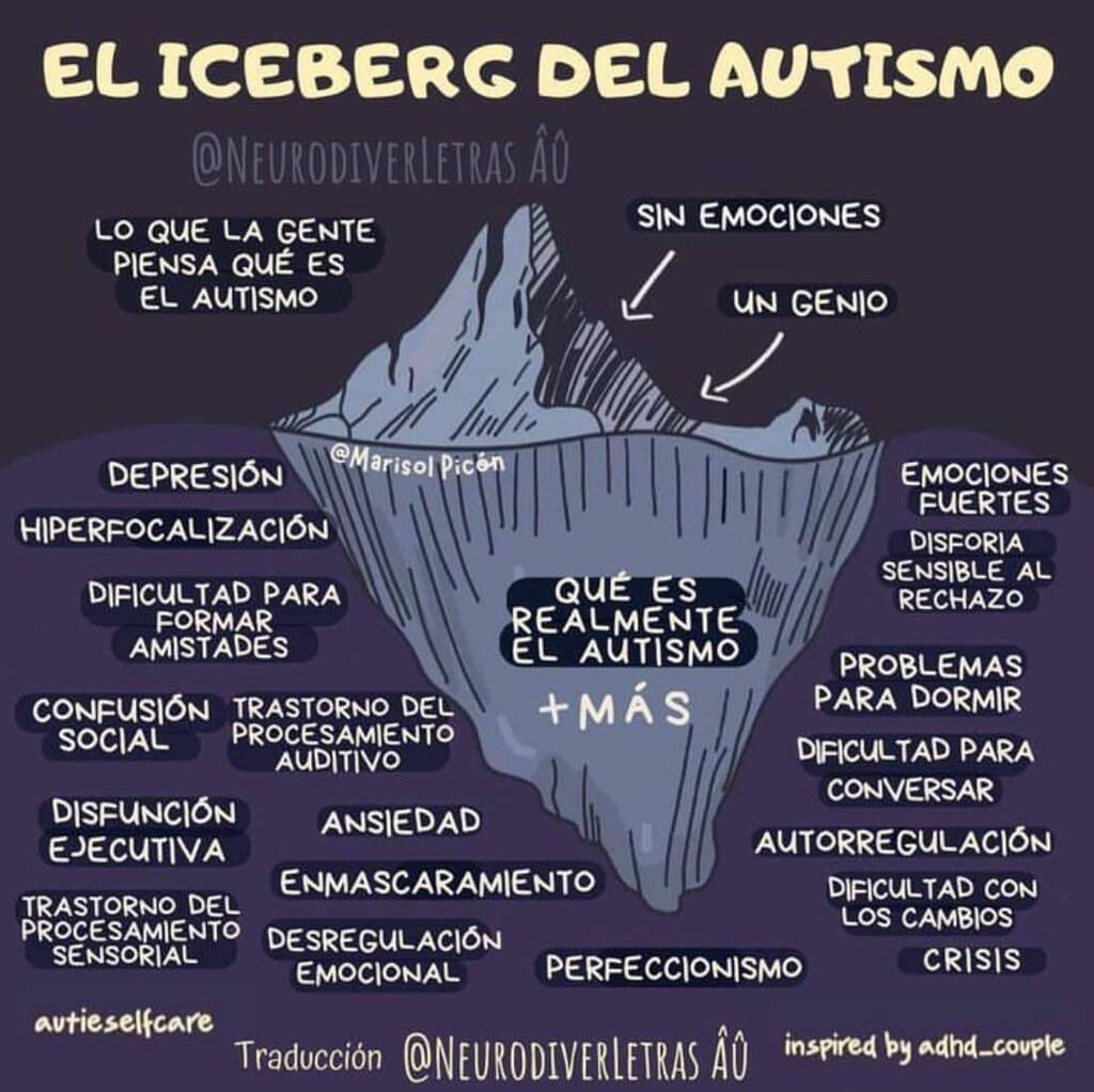 Compartimos, de Neurodiverletras Âû: 🏷️ @Autiselfcare (Instagram) EL ICEBERG DEL AUTISMO #autismo #asperger #TEA #neurodiversidad #conectados