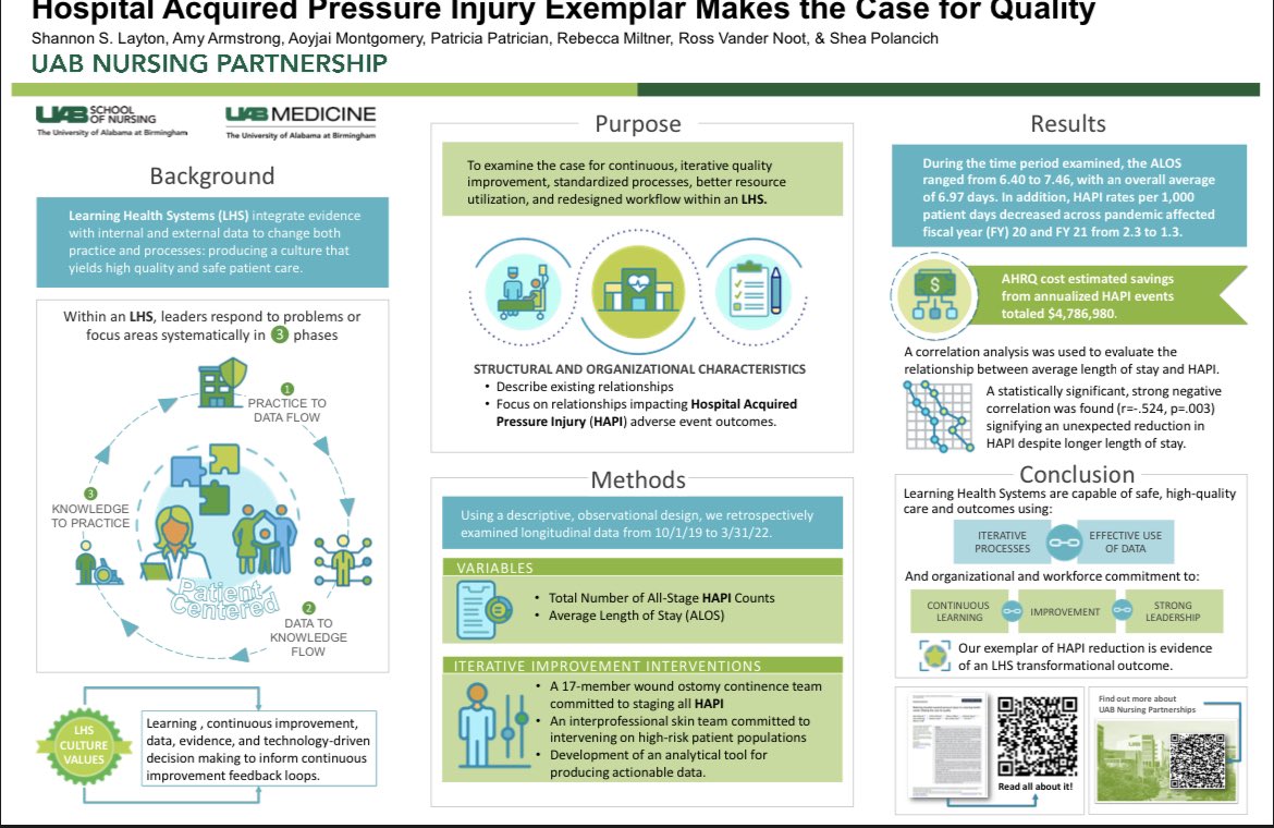 UAB Hospital’s Interdisciplinary Skin Team is producing Learning Health System transformational outcomes in pressure injury reduction #NPIAP2023 #UABSON