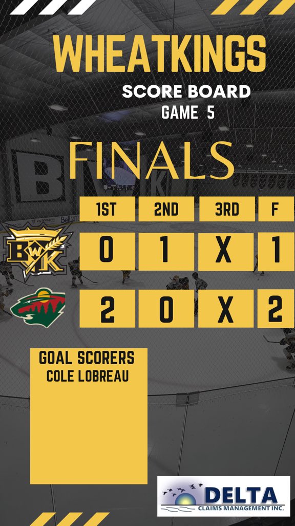 Wheatkings get one back to make it 2-1 after 40mins of play