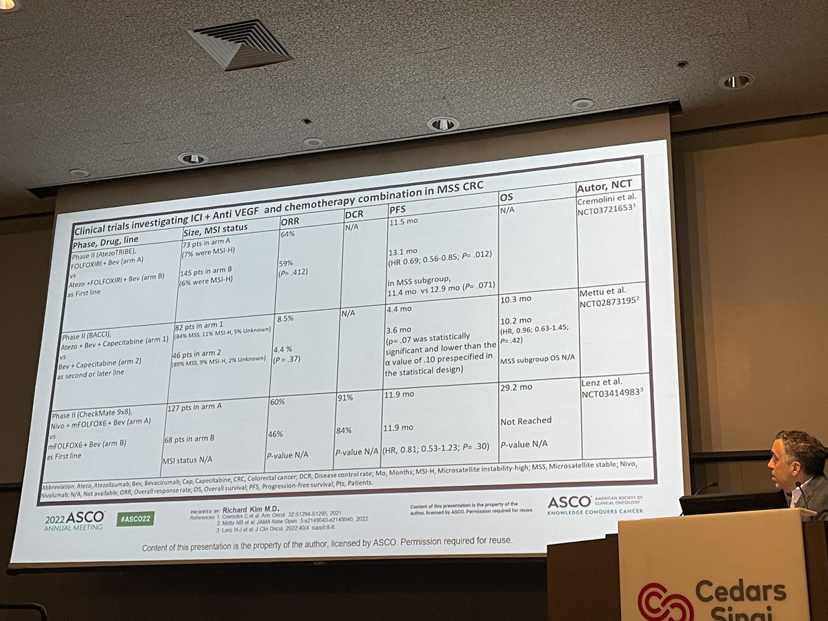 jgong15's tweet photo. @GIcancerDoc @MayoClinic how to enhance systemic cures w/#IO in MSI-H #mCRC and bring #Chalabi plot results to non-met #crcsm and ongoing efforts to crack the #immune cold nature of #MSS mCRC
@CSCancerCenter 4th Annual GI Tumor conf https://t.co/7s8rEqg0r4 @OncoAlert https://t.co/AxfAoH25Rx