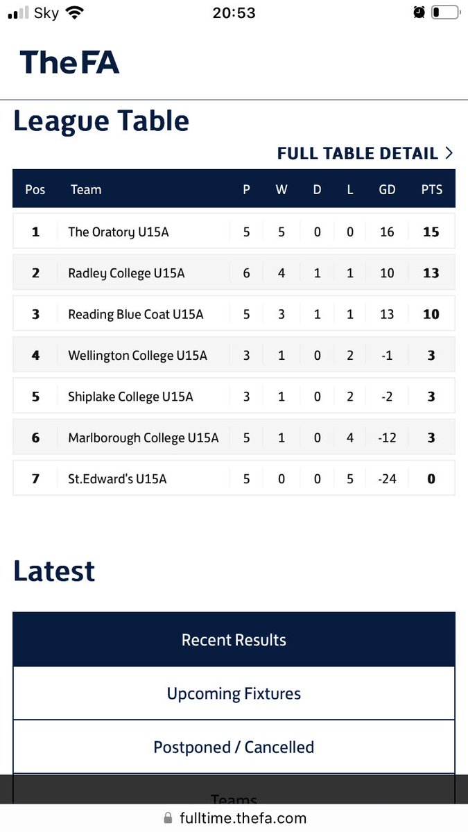 CISL_2024's tweet image. Congratulations to @OratoryFootball who are crowned league champions of the U15A division today with one game to spare. 👑 An exceptional side who have gone unbeaten. Trophy incoming 🏆 @isfafootball