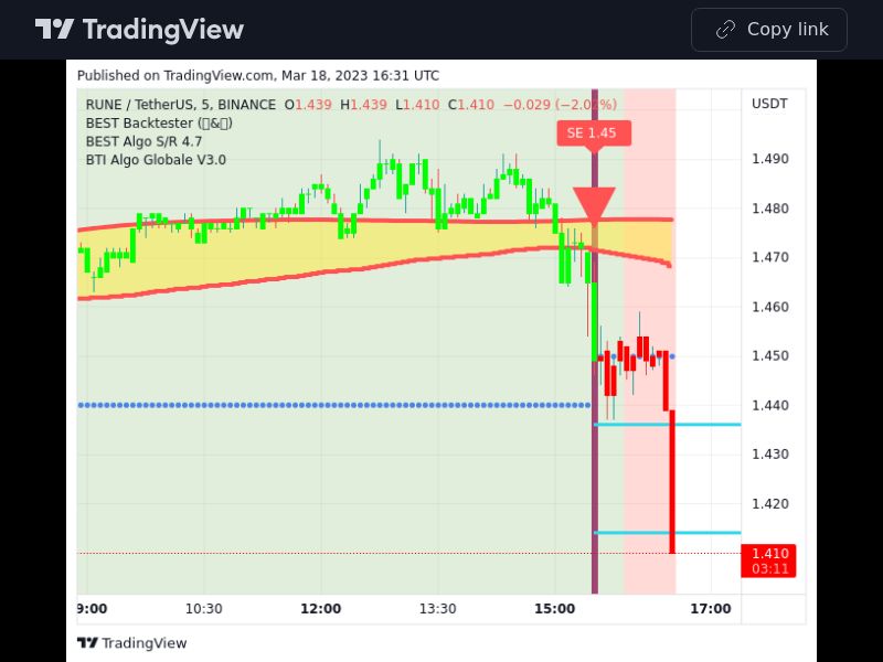TradingView trade RUNE 5 minutes