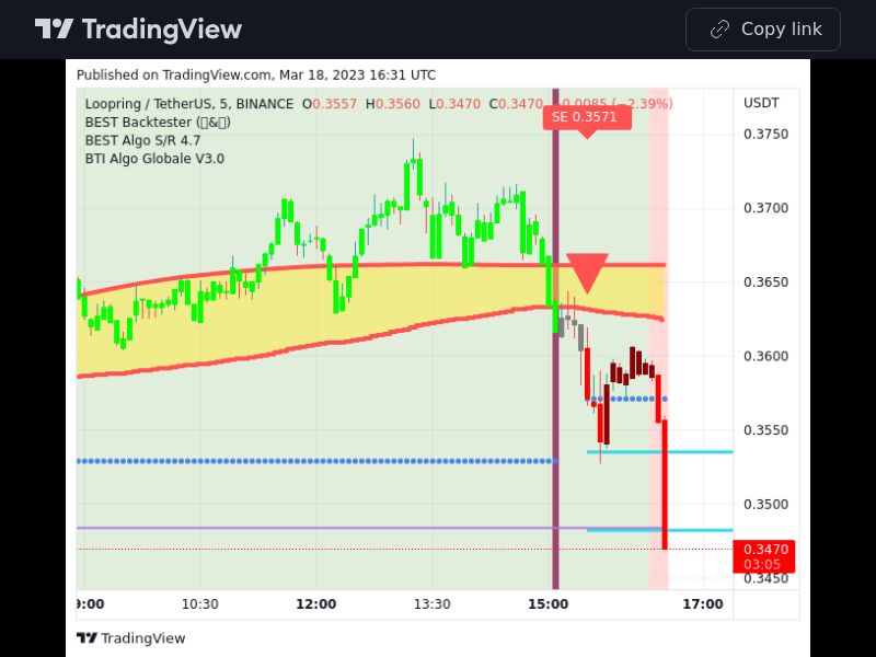 TradingView trade LRC 5 minutes