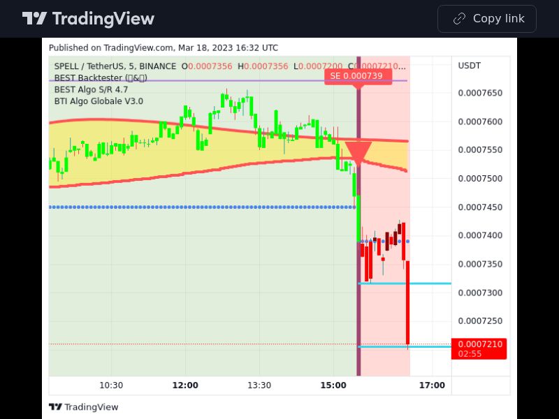 TradingView trade SPELL 5 minutes