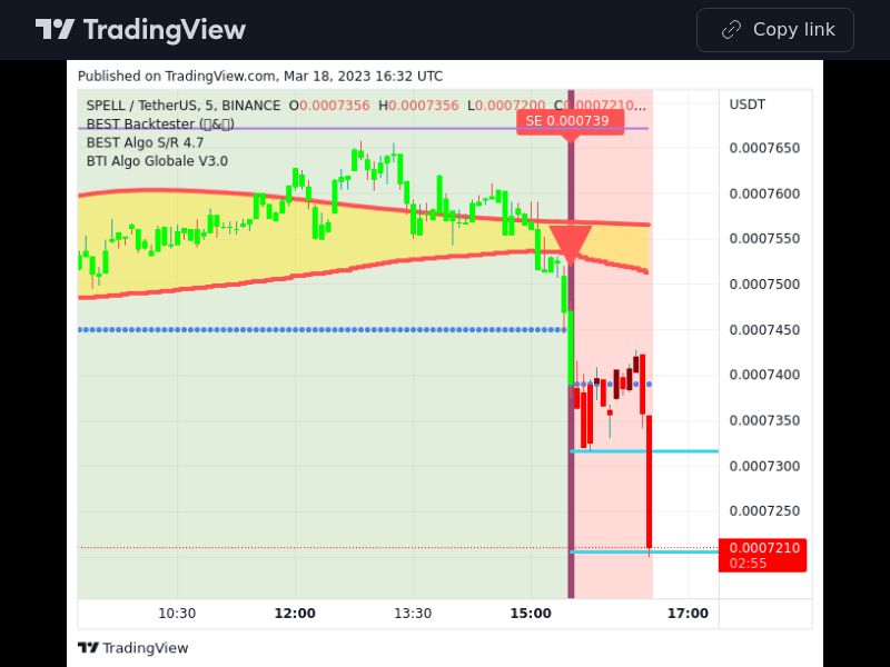 TradingView trade SPELL 5 minutes 