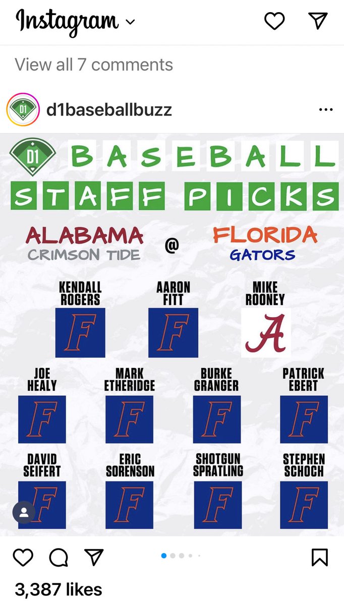 Mike_Rooney's tweet photo. The only loser in this series was… me!!
@GatorsBB gets a big series win w/out Wyatt Langford being available.
@AlabamaBSB gets a huge Gm 3 win and goes toe-to-toe w/ an elite club. Heck of a series.
#TeamRooney has early BP tomorrow.
#BeBetter
🤣🤦🏻♂️🤓 https://t.co/OlJ1XQHej3