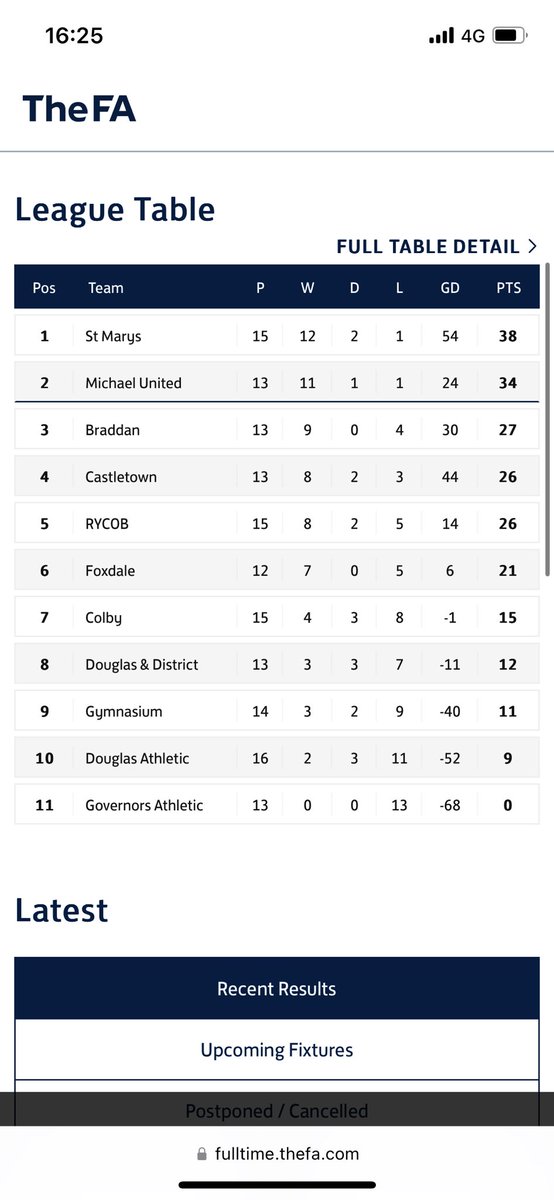 EugeneStone87's tweet photo. @IsleofManFA  please explain the sense behind decision to let Malew have just the one team play in division 2 combi league and not have a first team when there are teams in division 2 who are clearly struggling and it would make the league more competitive at the bottom of table? https://t.co/0kIHBp4Lpz