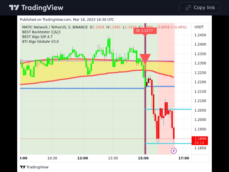 TradingView trade MATIC 5 minutes