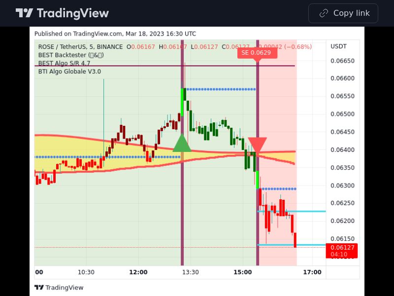 TradingView trade ROSE 5 minutes