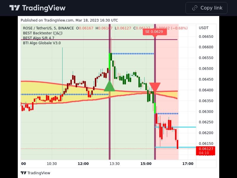 TradingView trade ROSE 5 minutes 