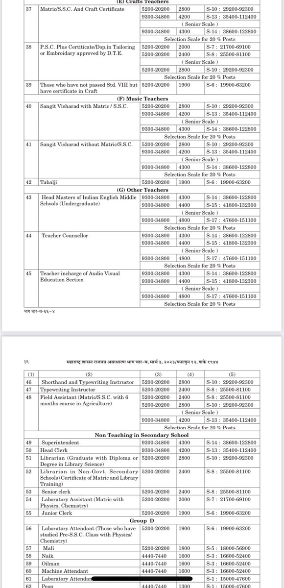 MUMBAI NEWS On Twitter Maharashtra Govt Announces Raise In Salaries mumbai-news-on-twitter-maharashtra-govt-announces-raise-in-salaries