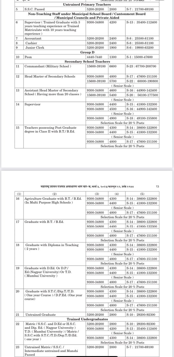MUMBAI NEWS On Twitter Maharashtra Govt Announces Raise In Salaries mumbai-news-on-twitter-maharashtra-govt-announces-raise-in-salaries