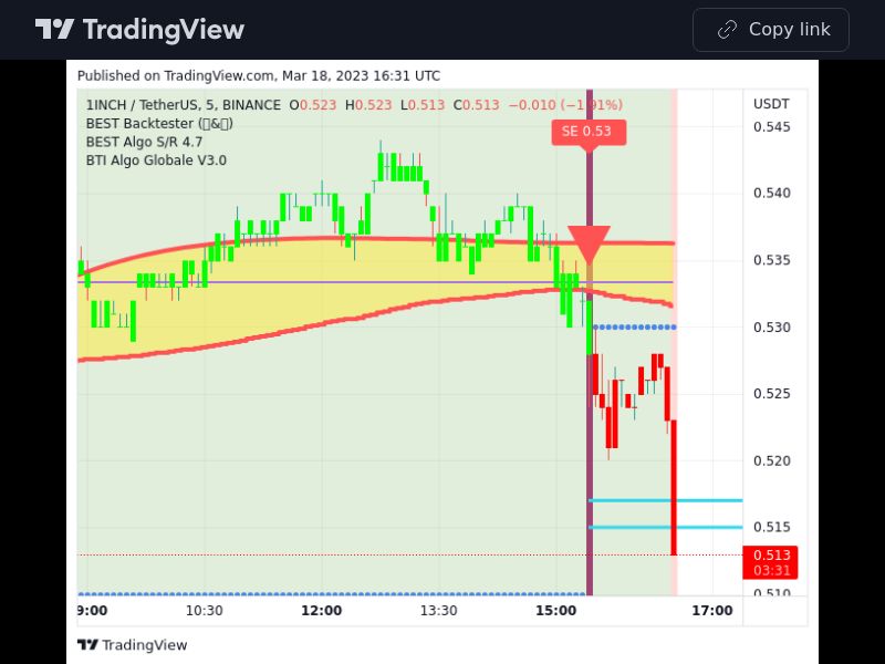 TradingView trade 1INCH 5 minutes
