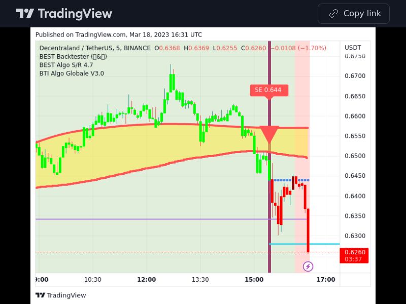 TradingView trade MANA 5 minutes 