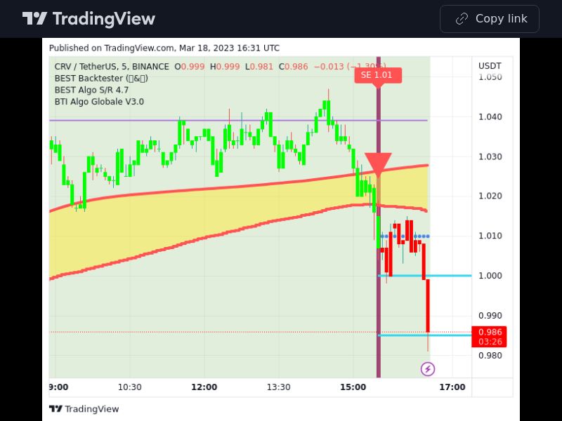TradingView trade CRV 5 minutes