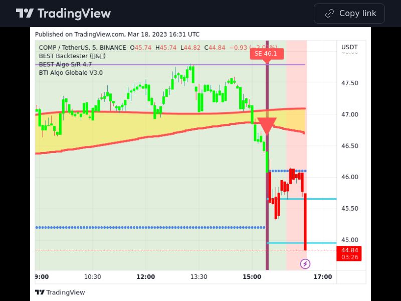 TradingView trade COMP 5 minutes 