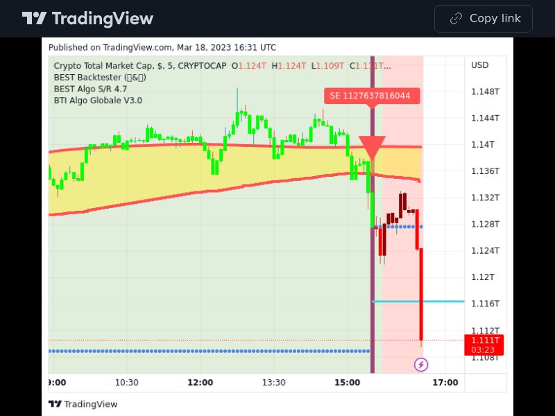 TradingView trade  5 minutes 