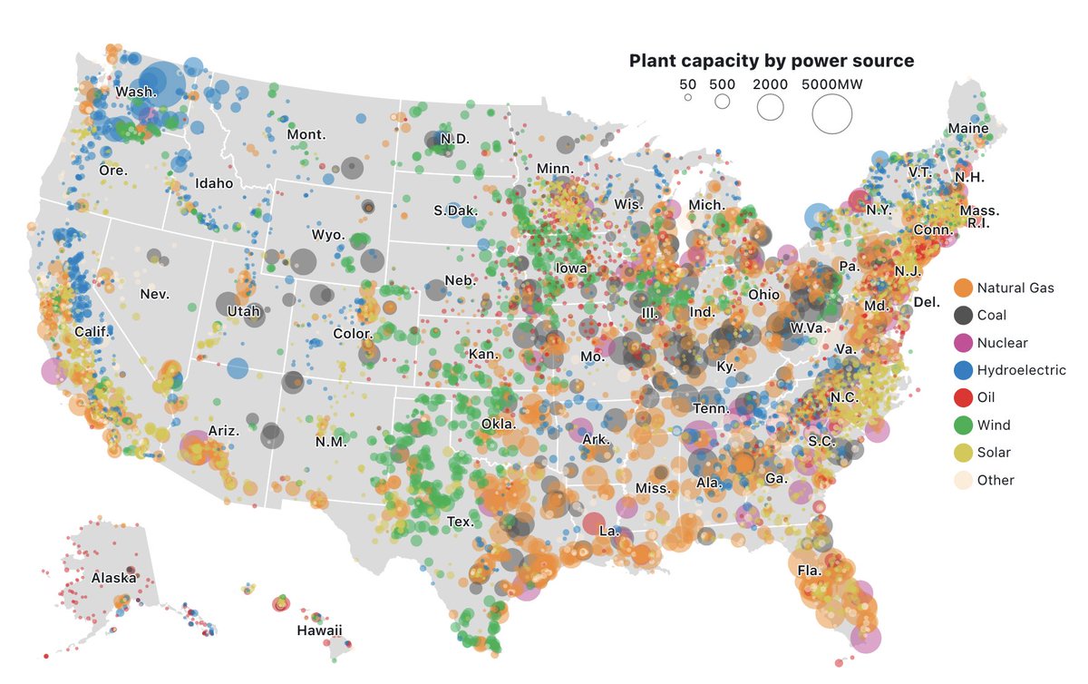 allison_horst's tweet photo. Recreating existing visualizations is a fun way to learn new skills - feels like solving a puzzle 🧩. As an exercise, @recifs &amp; I recently recreated a map of US power plants from the Washington Post in @observablehq Plot 🗺️ https://t.co/76d9H3Zhei https://t.co/T0gaDY9N7L