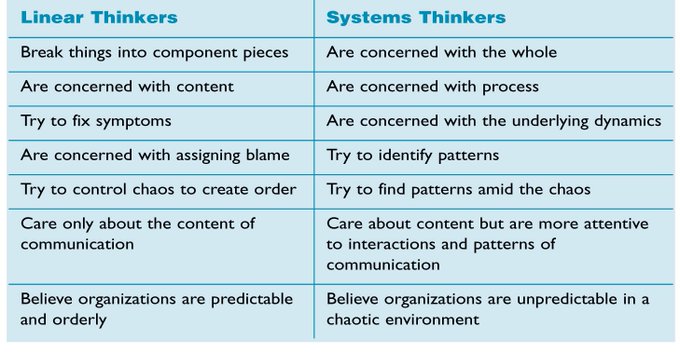 https://thesystemsthinker.com/making-the-jump-to-systems-thinking/