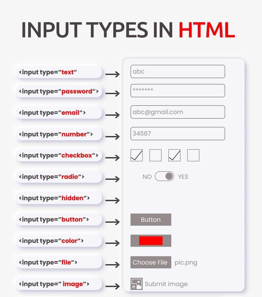 newlogia_'s tweet photo. هولا الصور توضح جميع انواع input في html https://t.co/OdCHGxBUJh