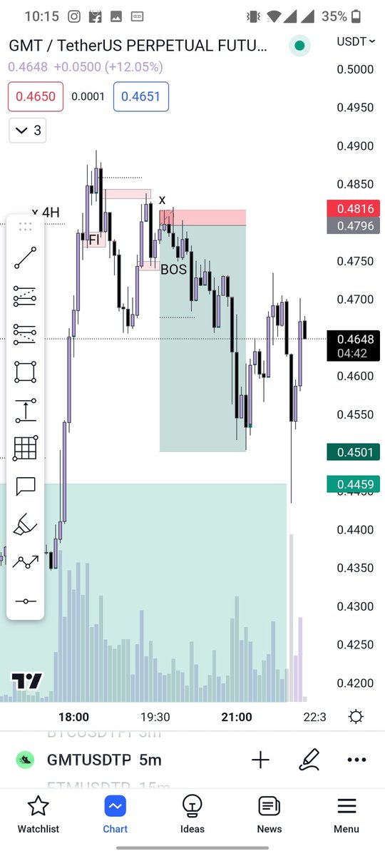 CPredicte's tweet photo. @SDX_Trades @kelvinbillions_ @Kelvintalent_ @Starr_gael @Alh_Myke1 @Techriztm 1:14 RR https://t.co/p2mP4iBF3l